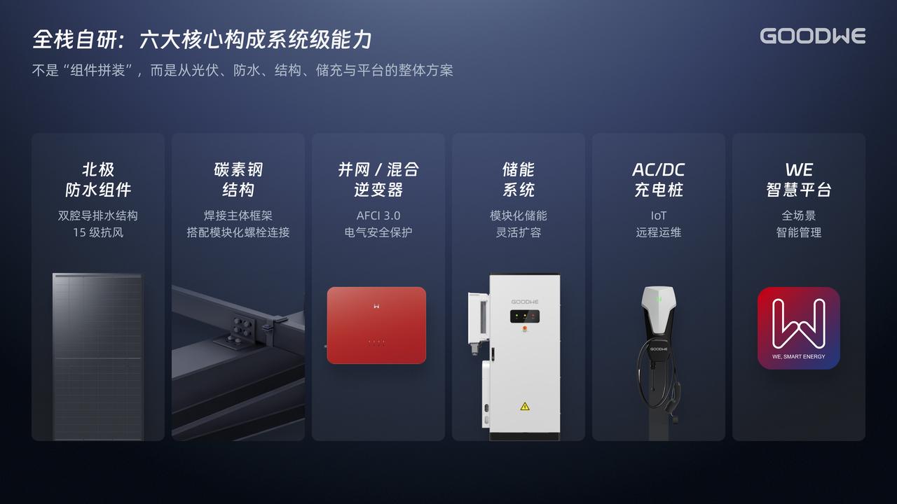 SNEC 重磅首发｜固德威「擎天」光储充车棚正式登场！以源网荷储智打造能源资产新标杆